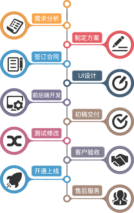洛阳APP开发与企业数字化转型 东翔软件如何赋能企业未来