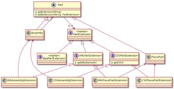 Visitor模式 解耦数据结构与操作的艺术