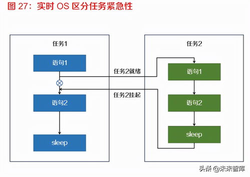 智能仪表开发软件设计 从架构到实现的工程实践