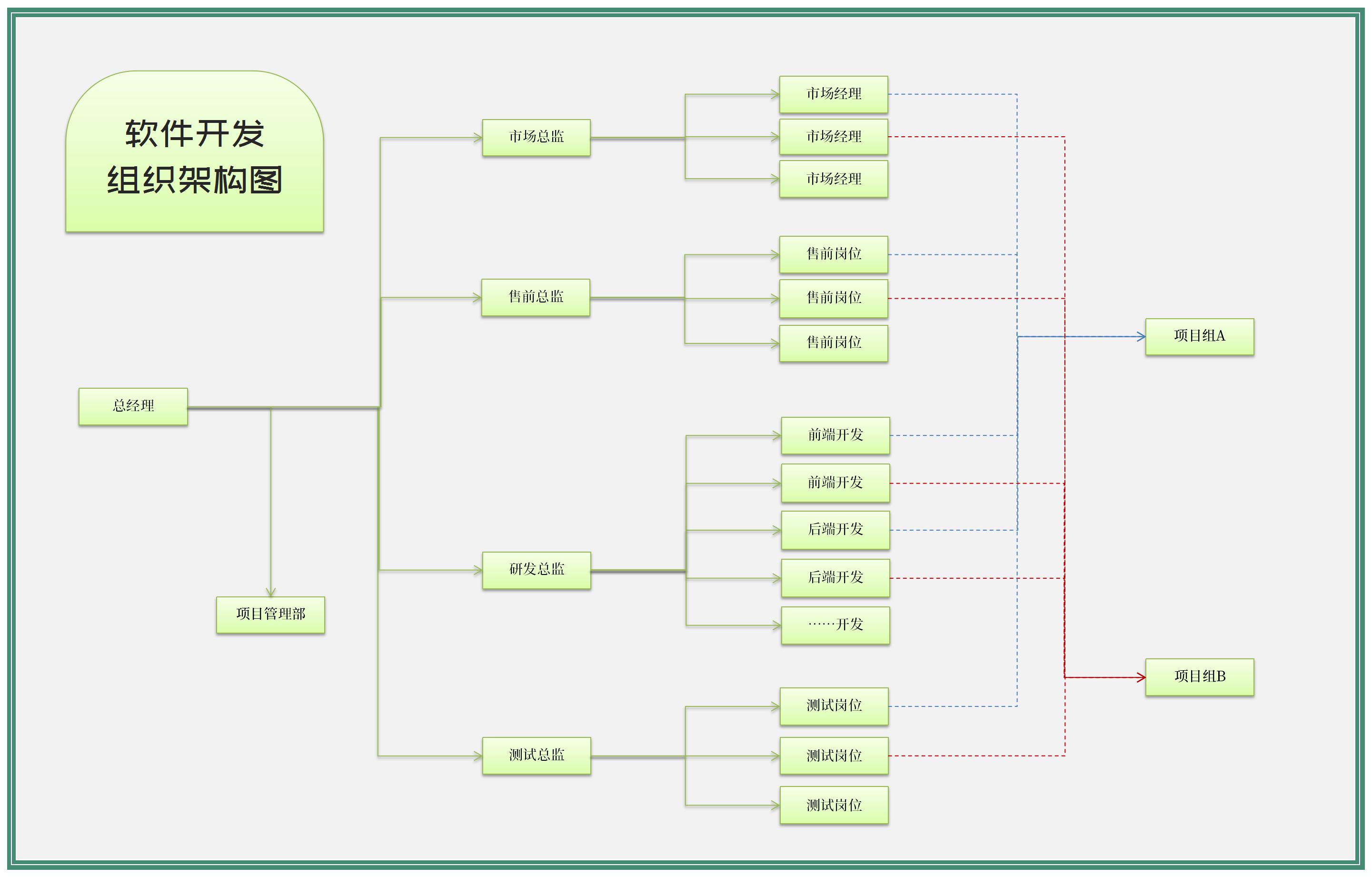 高效协作的软件开发项目组织架构图Excel模板设计指南